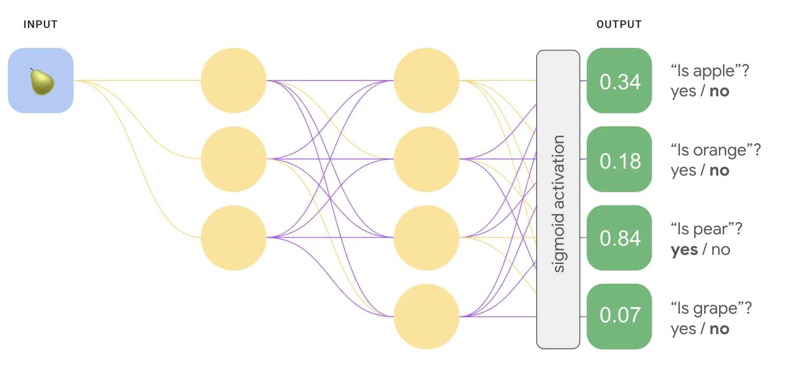 Firo ML: User interaction topic classification